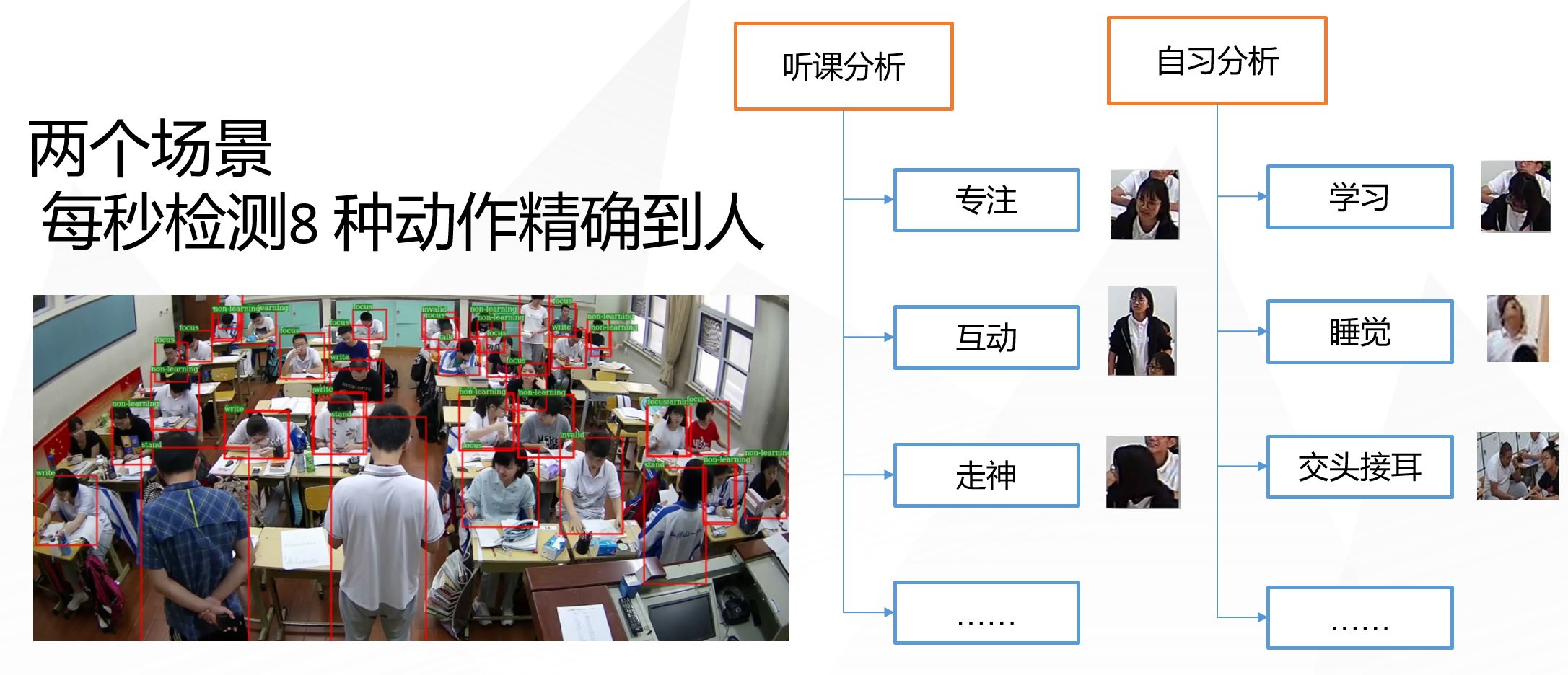 课堂行为识别--分析报告系统